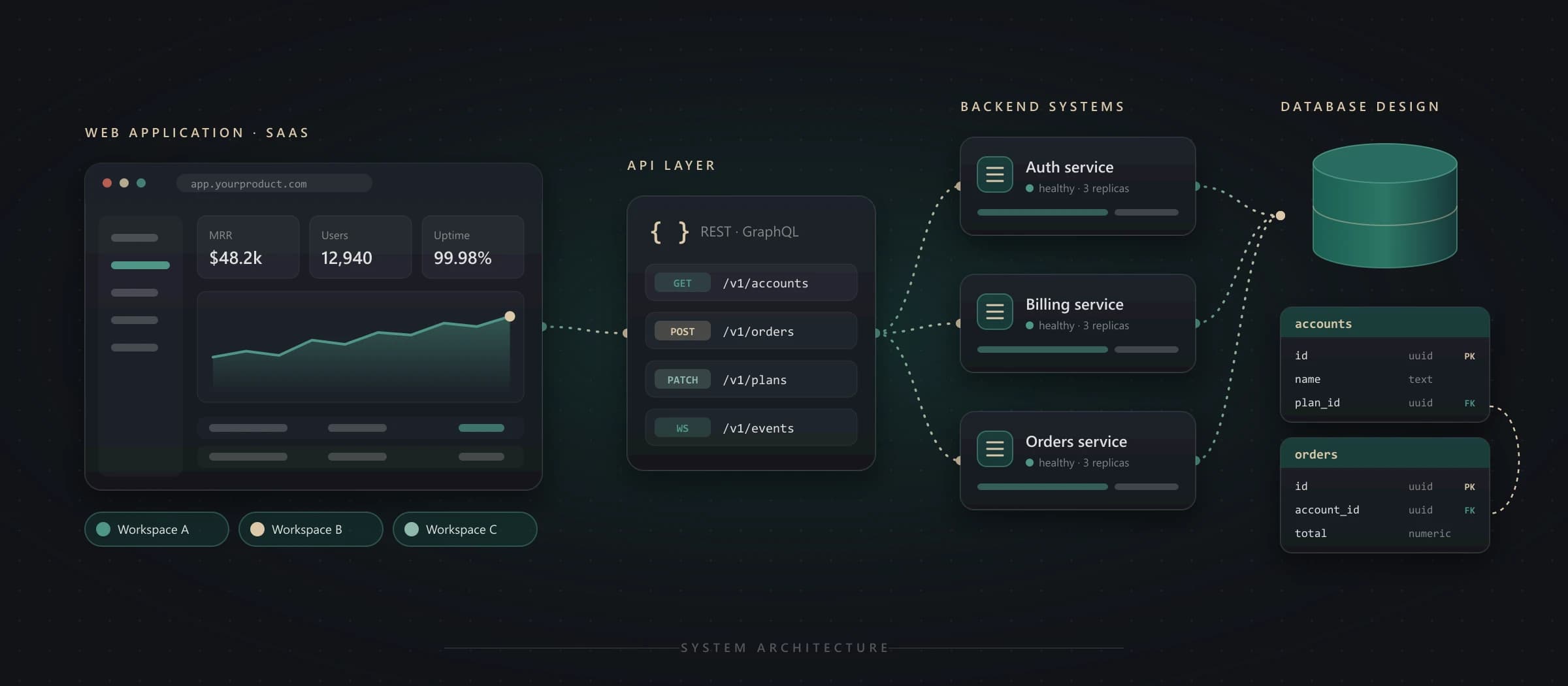 Application Engineering work by DevYard